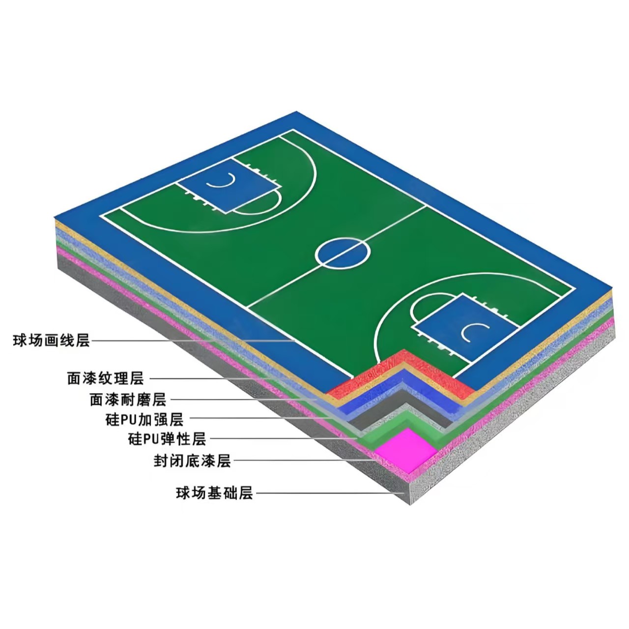 牡丹江市硅PU材料塑胶跑道材料 - 厂家